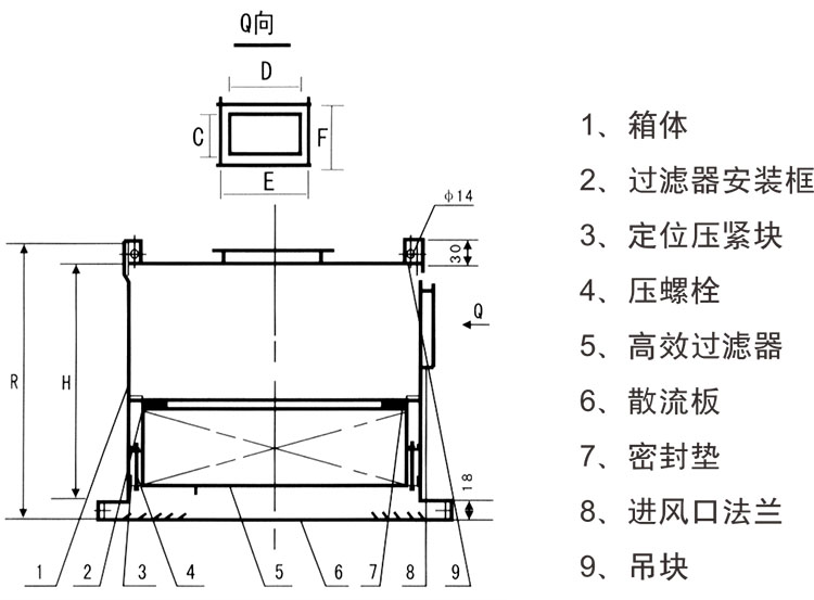 HB系列高效送風(fēng)口結(jié)構(gòu)構(gòu)成